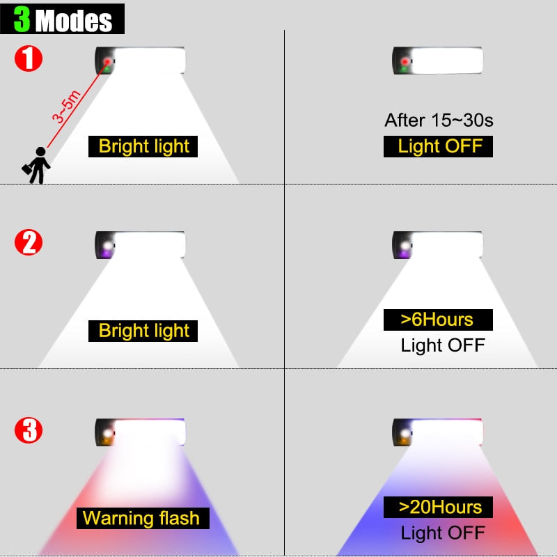 <transcy>Lampe solaire multifonctions</transcy>